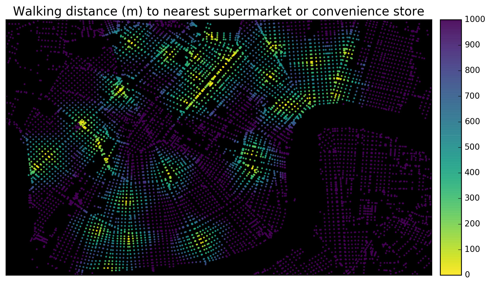 Walkability to nearest supermarket or convenience store